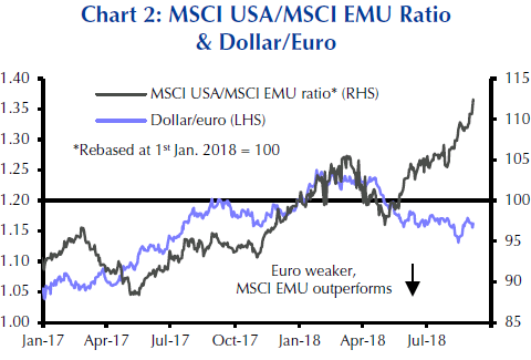 chart2