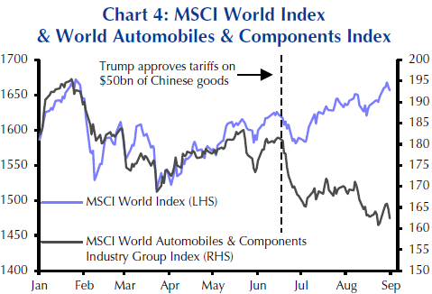 chart4