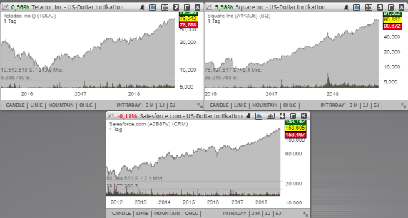 sdse