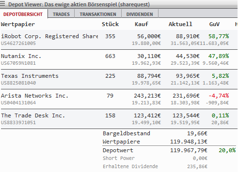 sharequest-depot-am-10-september