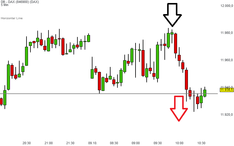 dax-shorttrade