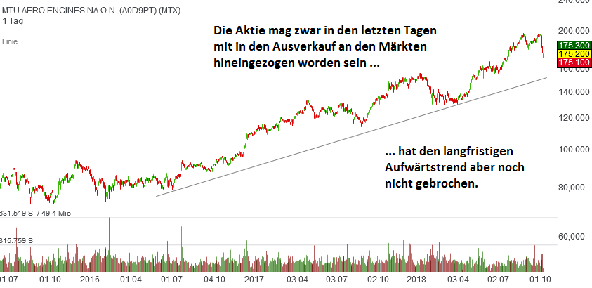 mtu-oktober2018