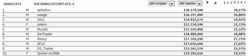 top-10-im-trader-race-herbst-2018