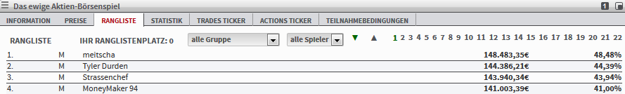 top4-im-ewigen-aktien-borsenspiel