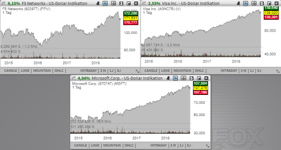 usd