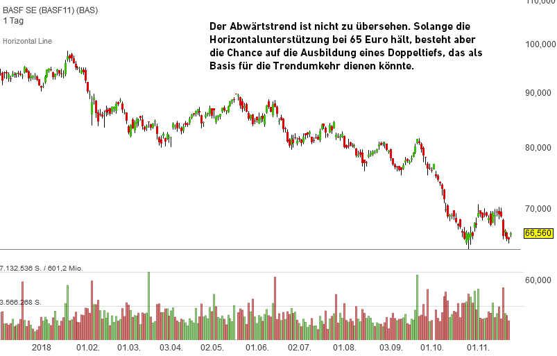 basf-nov2018