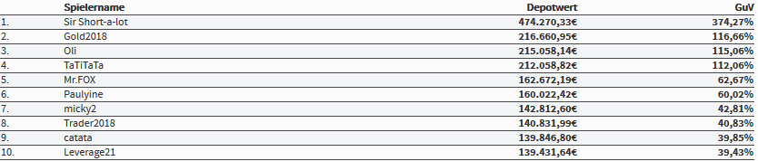 top-10-im-trader-race-herbst-am-12-november