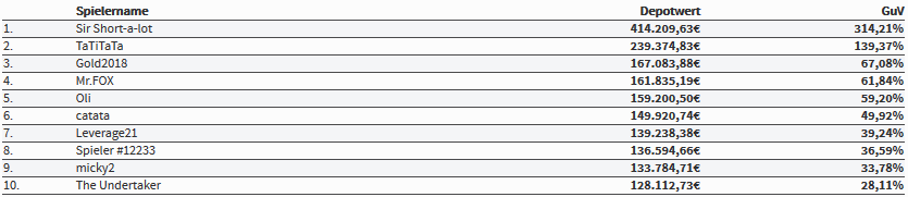 top10-im-trader-race-am-5-november