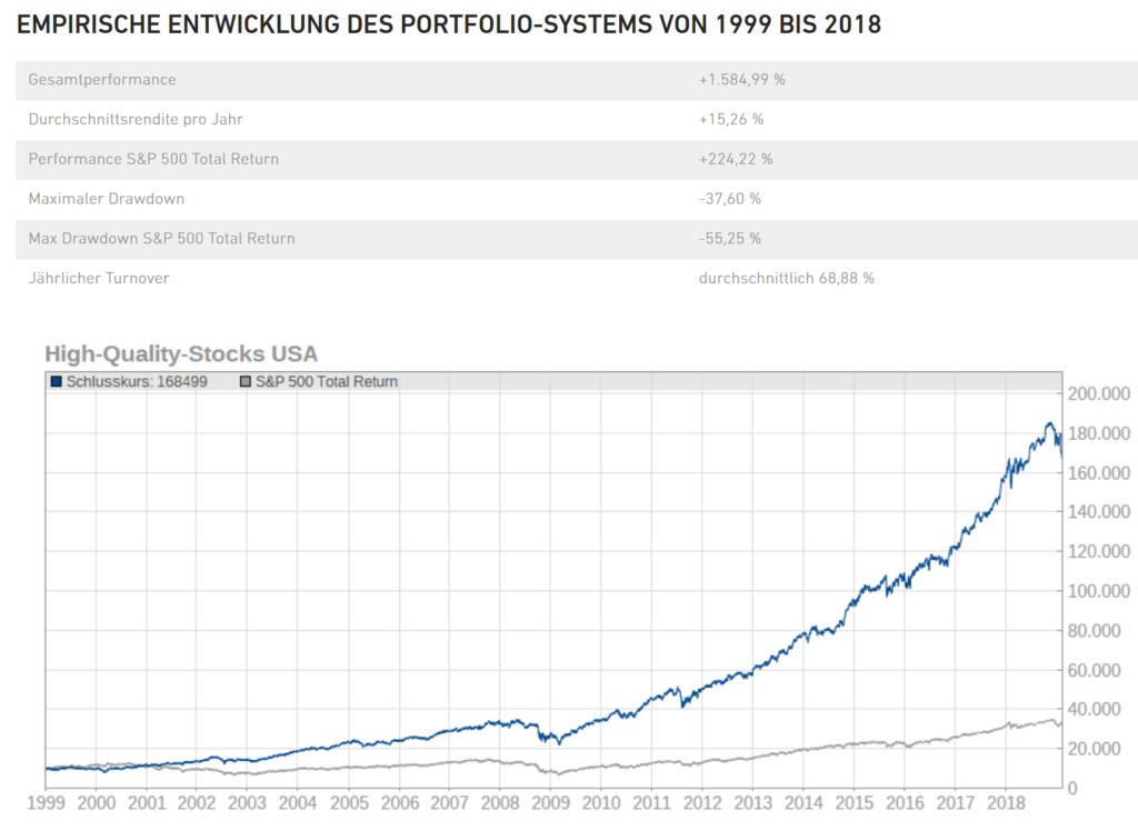 burggraben-portfolio-system