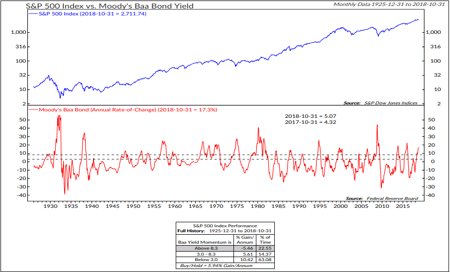 sp5