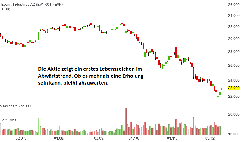 evonik-dez2018