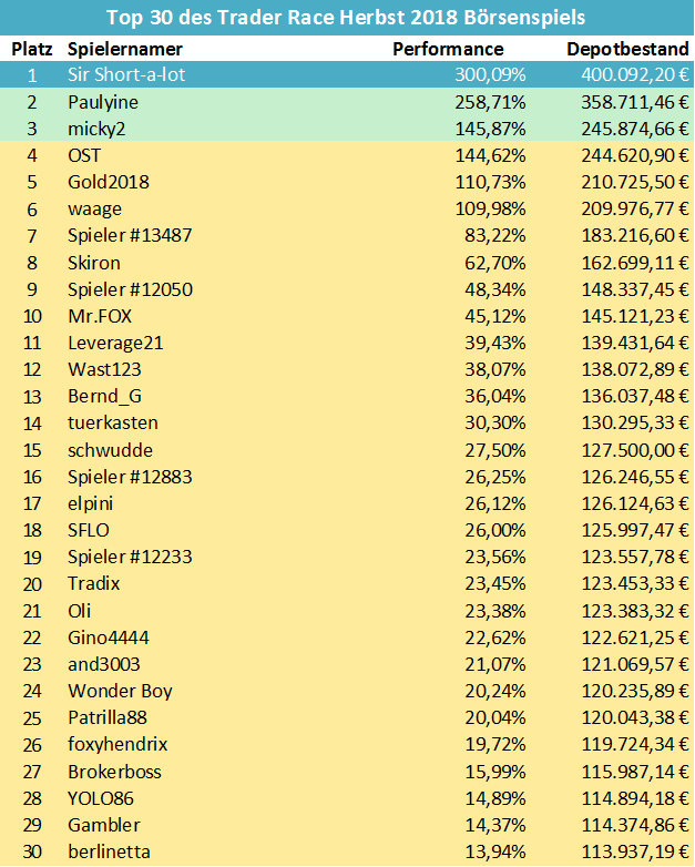 gewinnertraderraceherbst2018