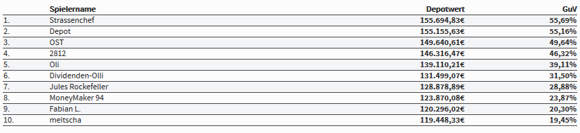 top10-eab-am-28-dezember2018