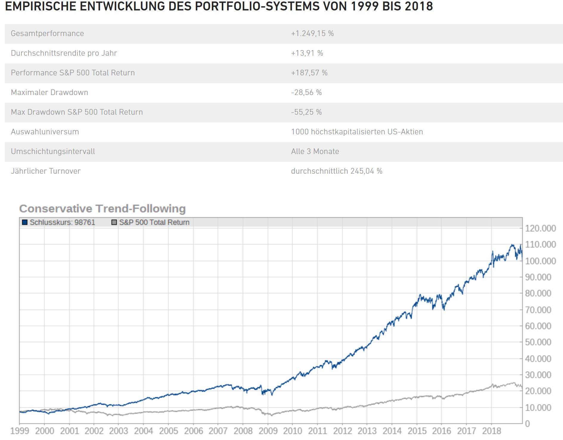 conservative-trend-following