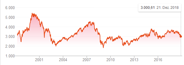 eurostoxx50