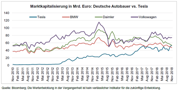 autobauervstesla2