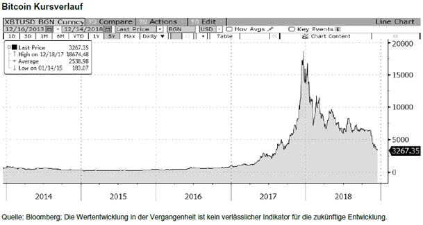 bitcoin-jan2019