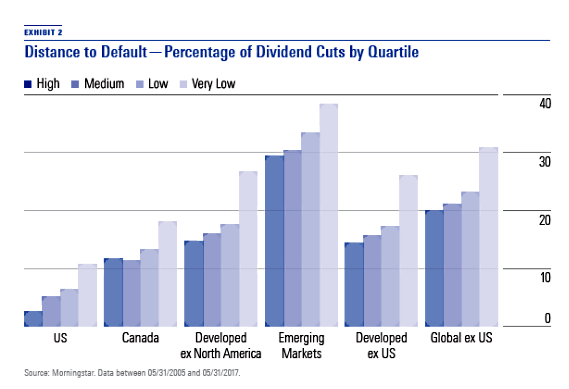 distance-to-default