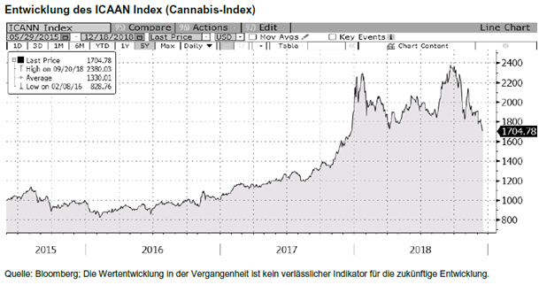 icaan-index-jan2019