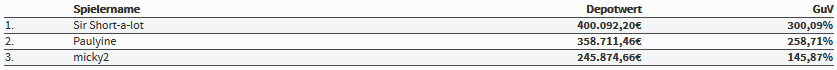 top3-trader-race-herbst-2018