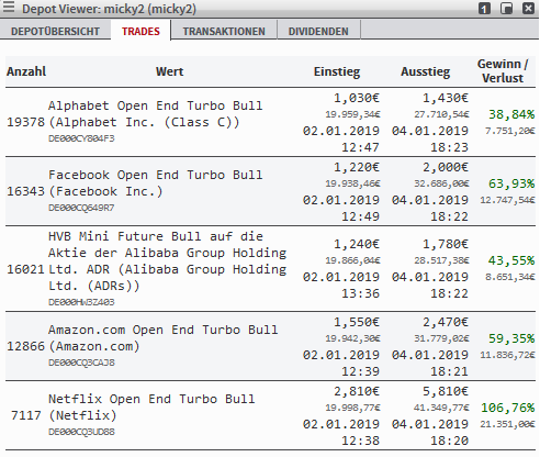 trades-von-micky2-in-der-ersten-handelswoche