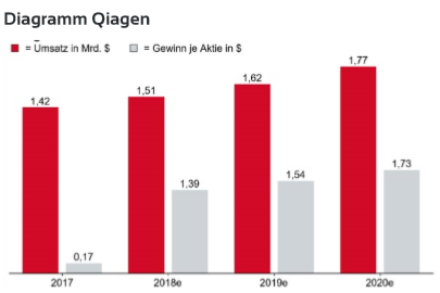 qiagen-d