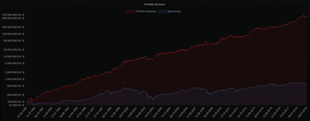 portfolio-backtest-momentum