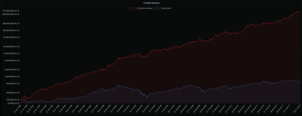 portfolio-mit-take-profit