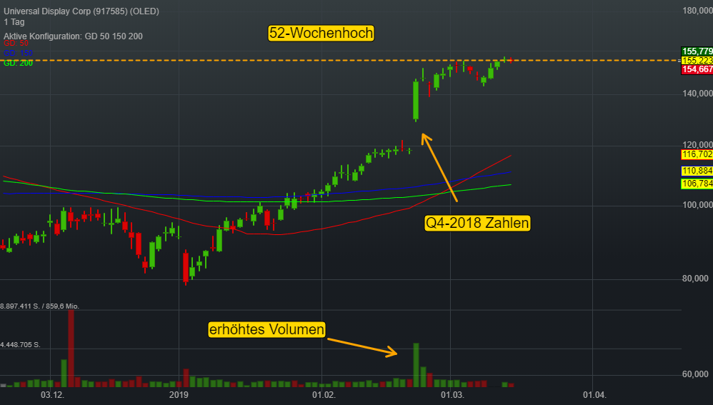 Universal Display Corp (0,27%)