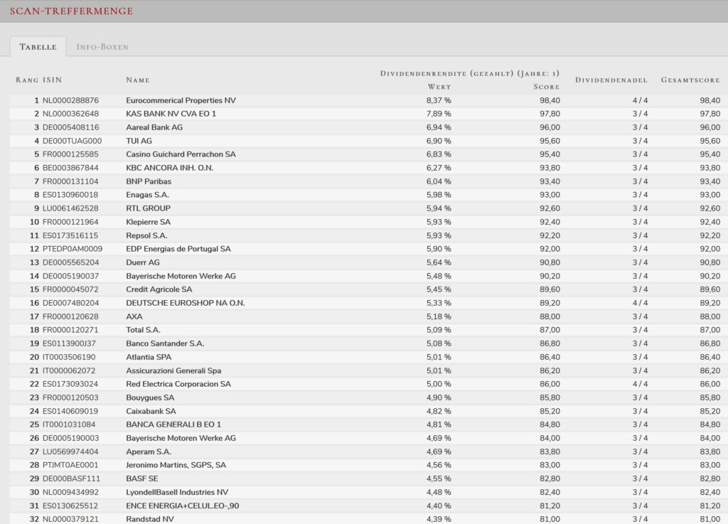 aktien-rankings-rangliste