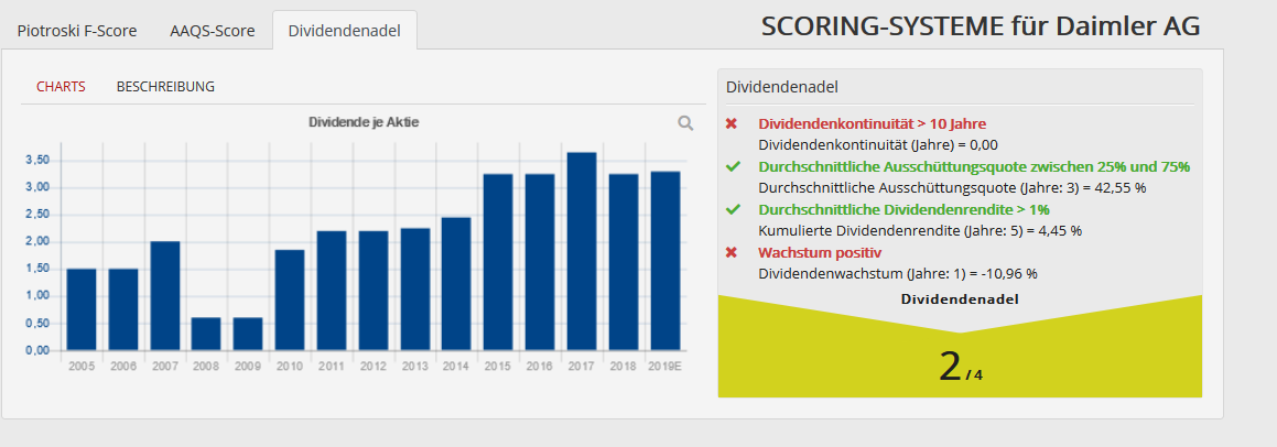 daimlerscore