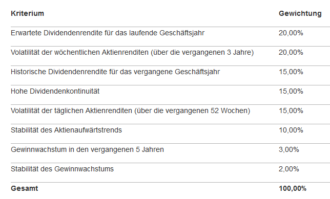dividenden-aktien-regelwerk