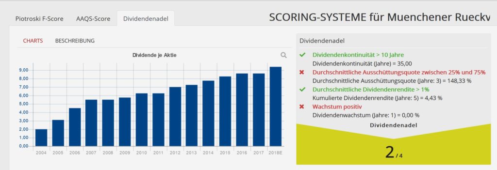 dividendenadel-muencher-rueck