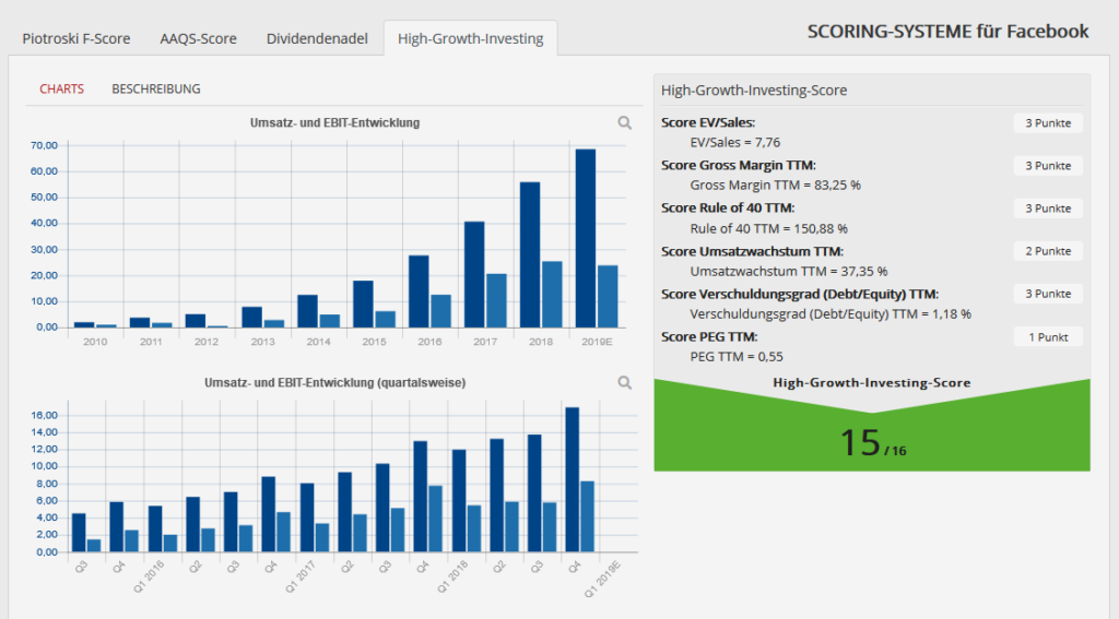 facebook-high-growth-investing-score