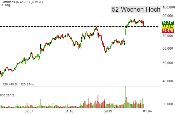 omcl