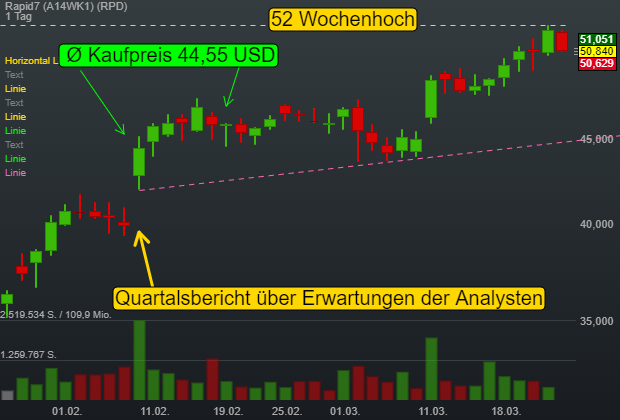 rapid-mit-kauforder