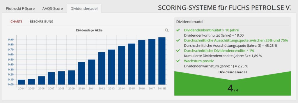 scoring-fuchs-petrlub