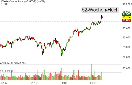 wcn