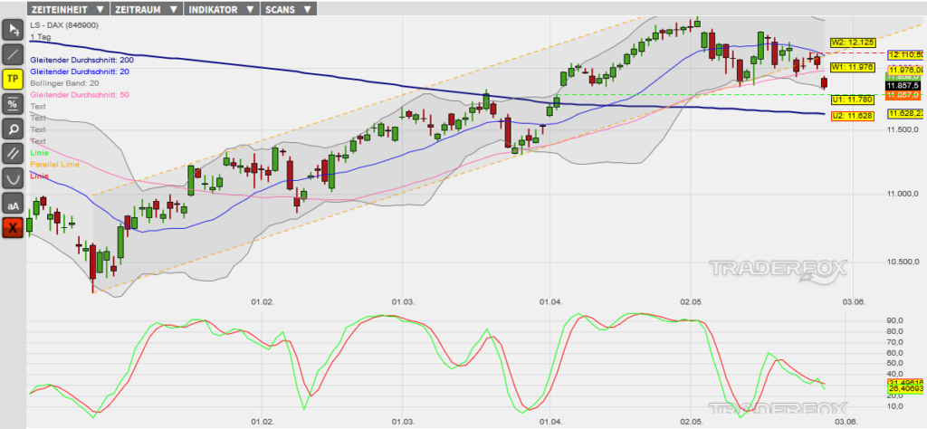 dax-30052019