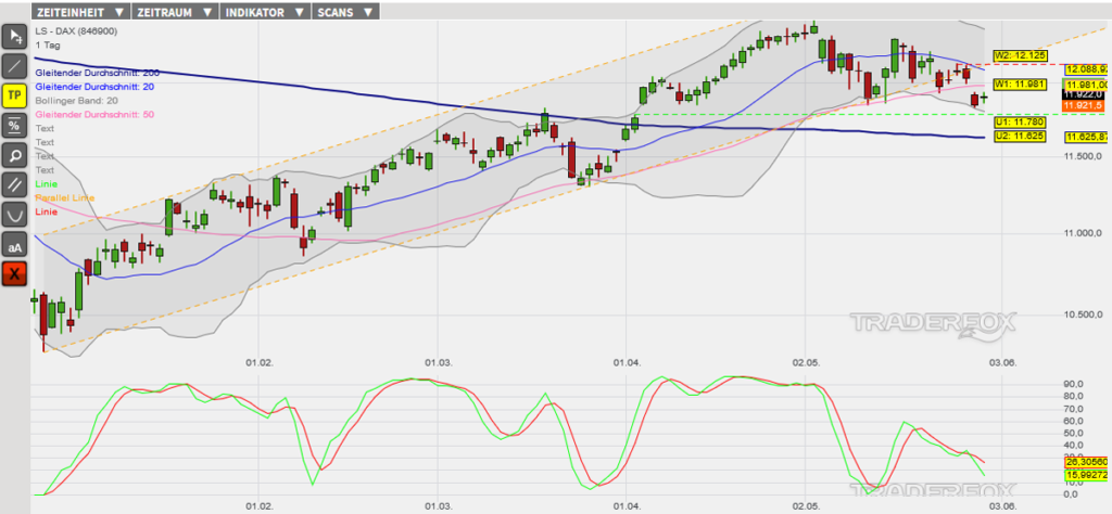 dax-31052019