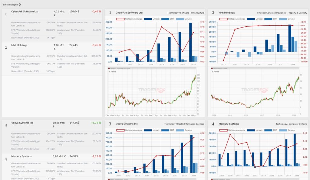 smart-view-neo-darvas