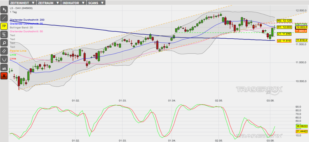 dax-06062019