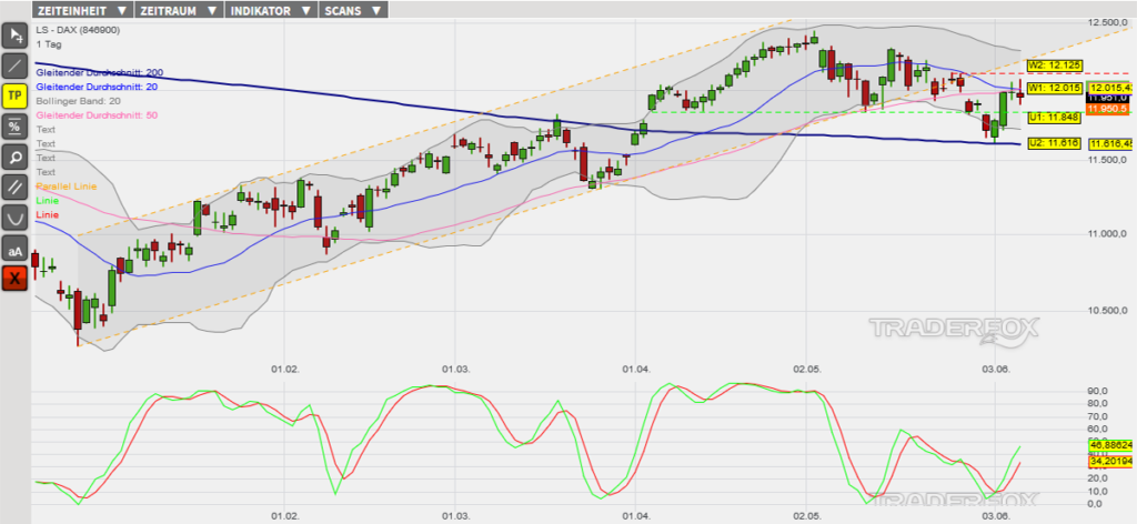 dax-07062019