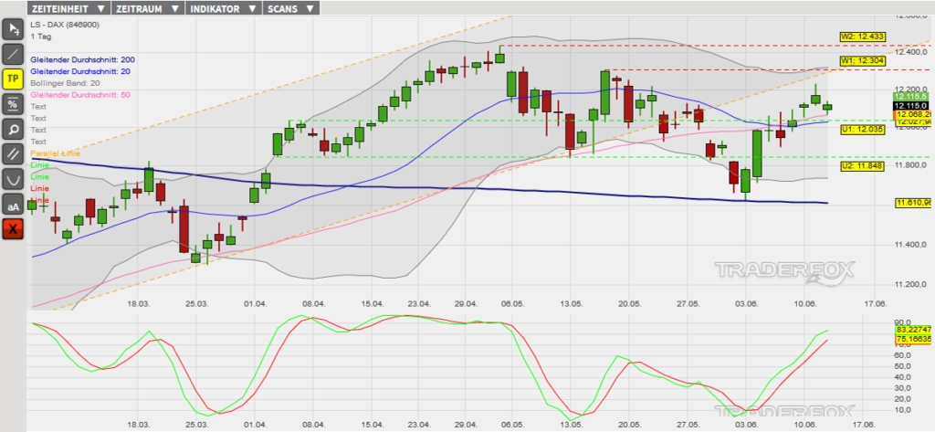 dax-13062019