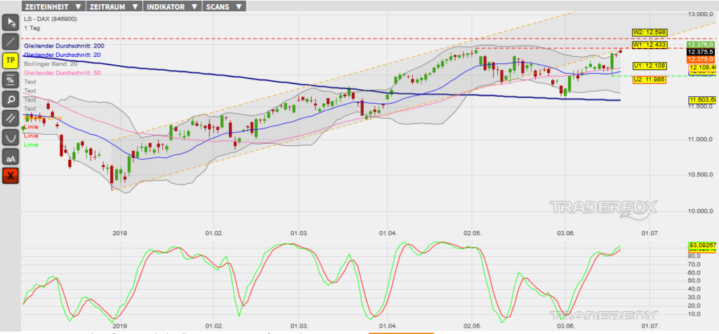 dax-21062019