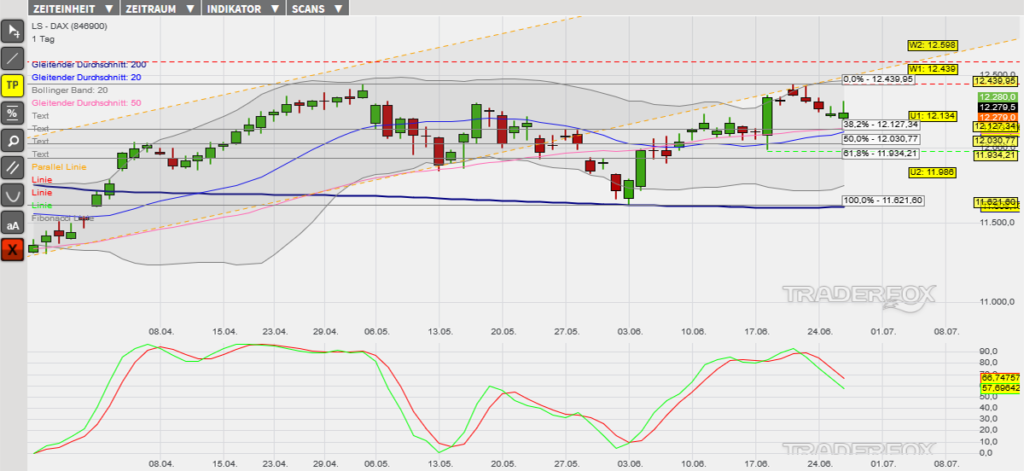 dax-27062019