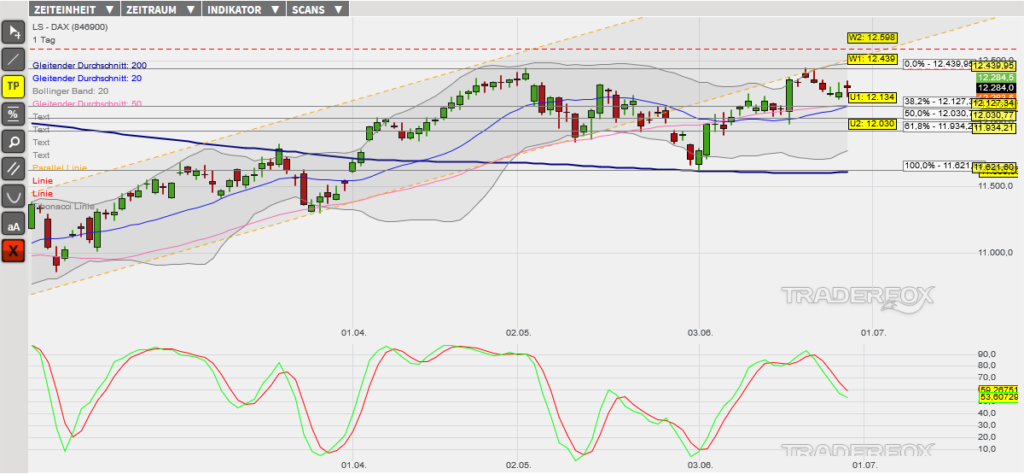 dax-28062019