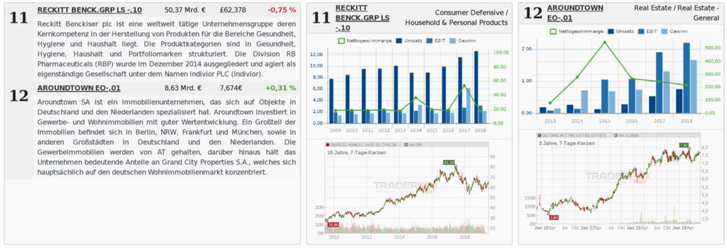 aktien-profilansichten