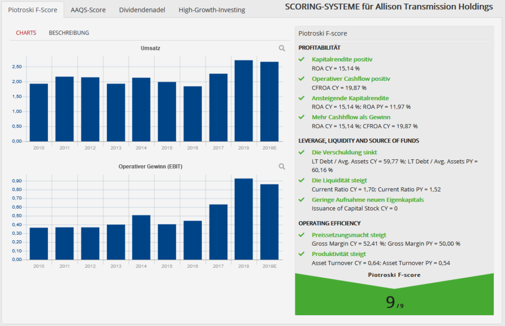 alli-score
