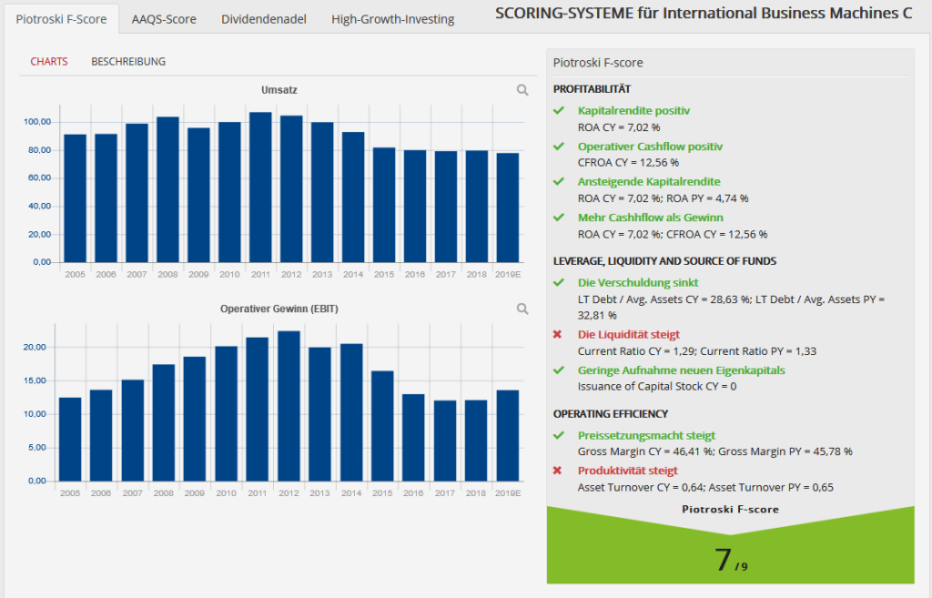 ibm-score